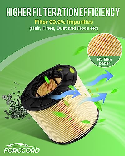 Image of 2-Pack Engine Air Filter Fits for Q5 18-24, A5 Sportback 17-25, A5 Quattro 18-23, Q5 Sportback 21-26, A4 Quattro /A4 allroad 16-25 Air Filter Replacement 8W0133843C Car Accessories