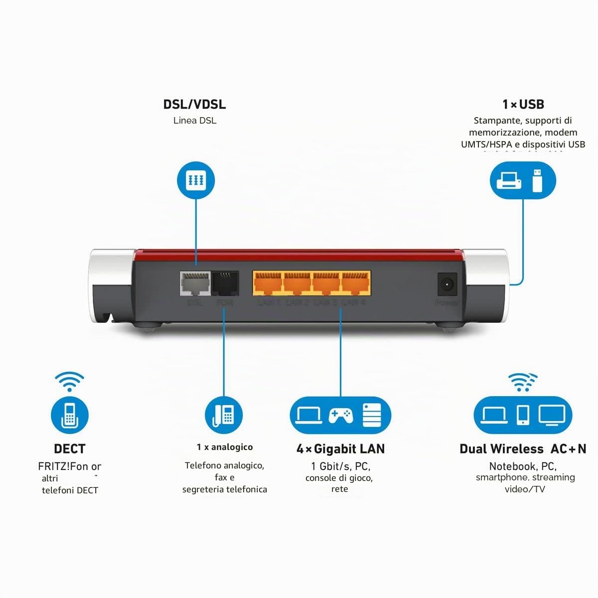 AVM FRITZ!Box 7530 International Modem Router, Wireless Veloce AC+N 1266 Mbit/s, velocità Internet fino a 300 Mbit/s, Base DECT, Media Server, interfaccia in italiano