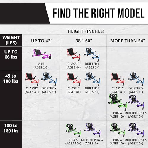 Image of EzyRoller Classic Ride On Scooter and Go Kart for Kids Ages 4+ LED Limited Edition