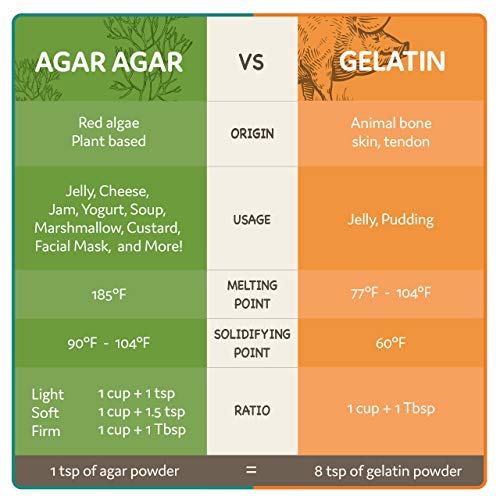 LIVING JIN Agar Agar Powder 28oz (or 4oz | 12oz) : Vegetable Gelatin Powder Dietary Fiber [100% Natural Seaweed + Non GMO + VEGAN + VEGETARIAN + KOSHER + HALAL] - Thumbnail 4