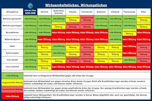 ADD.ONE Trinkwasserdesinfektion & Biofilmabbau, 1 L