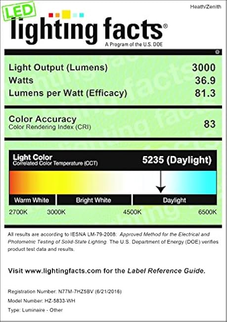 Globe Electric HZ-5833-WH Triple Lamp Head Light, White