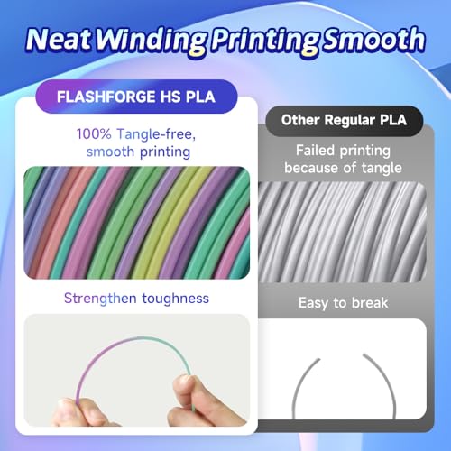 Image of FLASHFORGE Rapid PLA Gradient Filament 1.75mm Rainbow Candy, Transform Colors Smoothly & Fast, High Speed PLA 3D Printer Filament, Experience Exceptional Performance with 500mm /s Fast Printing
