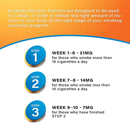 Aroamas Nicotine Patches to Quit Smoking - Step 1, Nicotine Transdermal Patches Step 1 [21 mg, 21 Patches] - Thumbnail 5