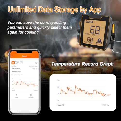 Thlevel Bratenthermometer Ofenthermometer Fleischthermometer Grillthermometer Digitales mit 2 Sonden Unterstützt Handy Bluetooth 5.0 bis zu 100m für Küchenthermometer
