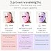 iRestore Red Light Therapy for Face - Anti Aging LED Face Mask for Youthful Radiant Skin with Reduced Wrinkles, Fine Lines - Red, Blue & Infrared Therapy Mask - Facial Skincare Device with 360 LEDs