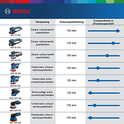 Bosch Professional excenterschuurmachine GET 75-150 (750 W, schuurplateau-Ø: 150 mm, in L-BOXX) - Afbeelding 6