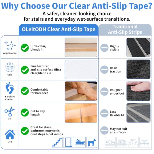 Image of Oleitodh Clear Non-Slip Tape, 3In x 60Ft, Transparent Safety Grip | Non Slip Traction Tape for Stairs, Wet Surfaces, Bathroom Entry, Boat, Outdoor Steps. Invisible, Comfortable Barefoot Texture
