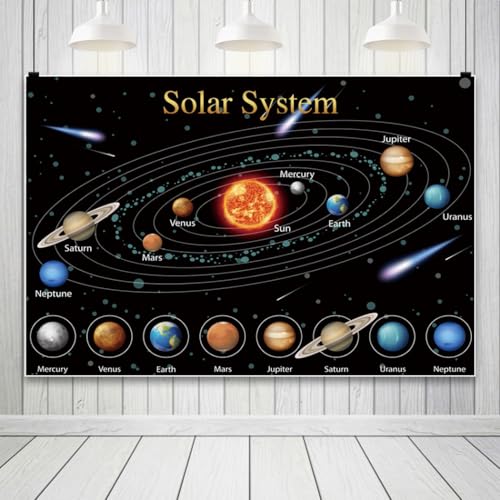 Fondo Fotográfico Sistema Solar 5x3ft AOFOTO miniatura 2