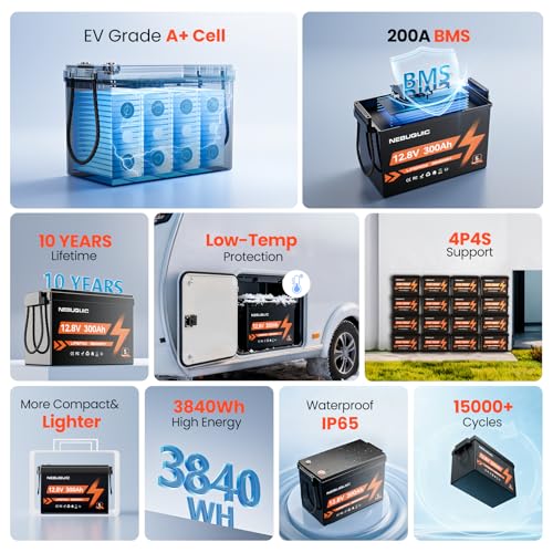 Image of 12V 300Ah LiFePO4 Lithium Battery, 200A BMS Deep Cycle Battery, EV Grade A+ Battery Cells, Low-Temp Protection, 12 Volt Lithium Batteries for RV, Truck, Kayak, Solar, Camper