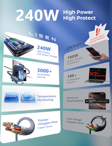 LISEN 240W USB C to USB C Cable for iPhone 17 Charging Cable [6.6ft, 2-Pack] for iPhone 17 Charger Fast Charging Cord, USBC Cable for iPhone Air 17 16 15 Pro Max Samsung S25 S24 iPad MacBook Switch