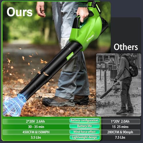 Image of Leaf Blower, Leaf Blower Cordless with 2 * 2.6AH Batteries and Fast Charger, 450CFM &150MPH and 2 Speed Mode, Lightweight Electric Leaf Blowers for Lawn, Yard, Leaves, Dust Care (Blue)