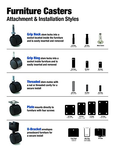 Shepherd Hardware 8741E Furniture Casters 2 Inch Office Chair Caster, Twin Wheel, 7/16 Inch Stem Diameter, 75-Lb Load Capacity, 5 Pack , Black #TOP2