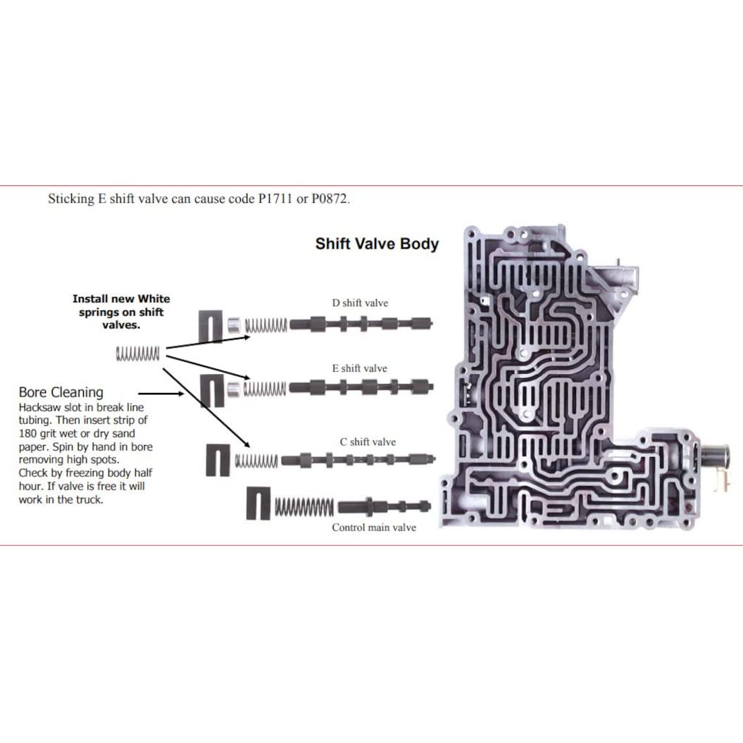 Amazon.com: RATIOTEK PERFORMANCE SHIFT VALVE SPRING KIT FOR