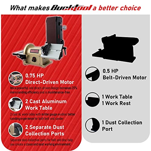 Image of BUCKTOOL 5.0A Belt Disc Sander 4 in x 36 in Belt and 6 in Disc Sander