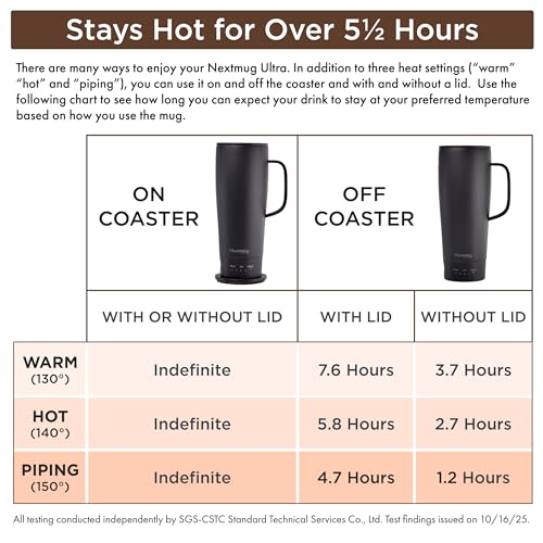 Nextmug Ultra - Temperature-Controlled, Self-Heating Travel Mug (Black - 24 oz.) #4