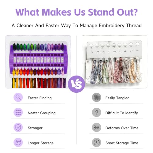 Image of LOKUNN Embroidery Floss Organizer 30 Positions 2 Pcs Thread Organizers | Thread Holder Floss Organizer Embroidery Shelf with 15Pcs Replaceable Paper Card Needle Holder for Sewing Embroidery Plastic
