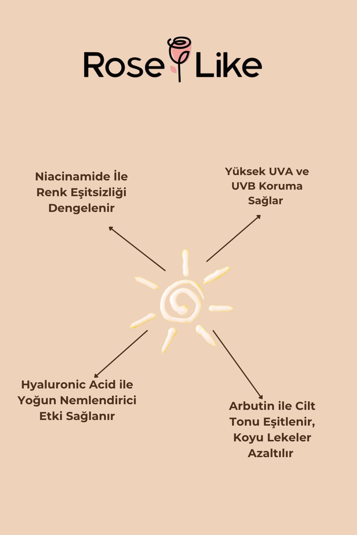 Rose Like Güneş Kremi SPF 50+, UVA ve UVB Korumalı, Hyaluronic Acid ve Arbutin İçerikli, Portakal Esanslı, 50 ml