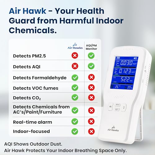 Image of AIRHAWKS Indoor Air Quality Monitor - CO₂, HCHO & TVOC Detector with Ultra Precise Sensors and Real-Time Alarm | for Home, Office, Car, Hotel, Factory | Portable | Rechargeable