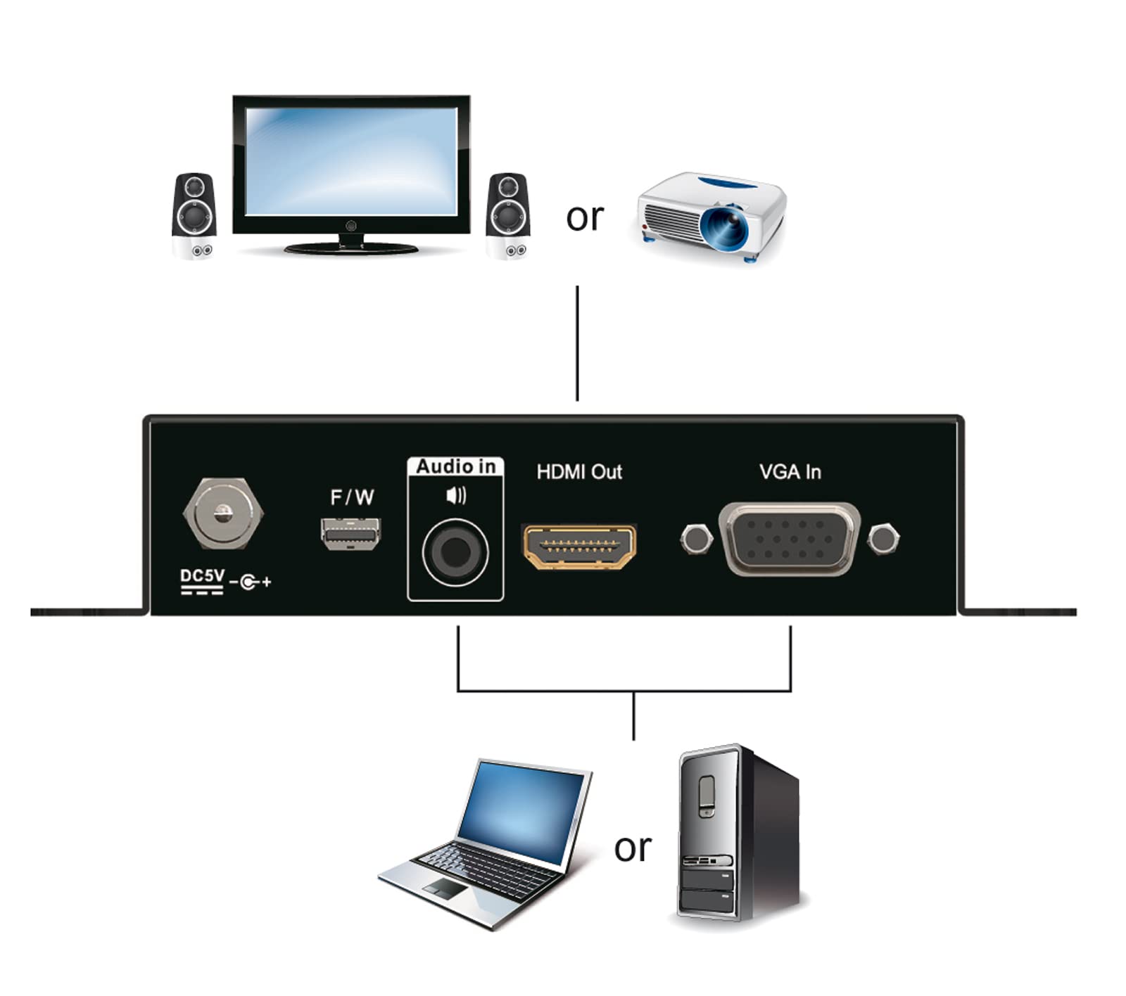 Aten Konwerter VC182 (VGA na HDMI)