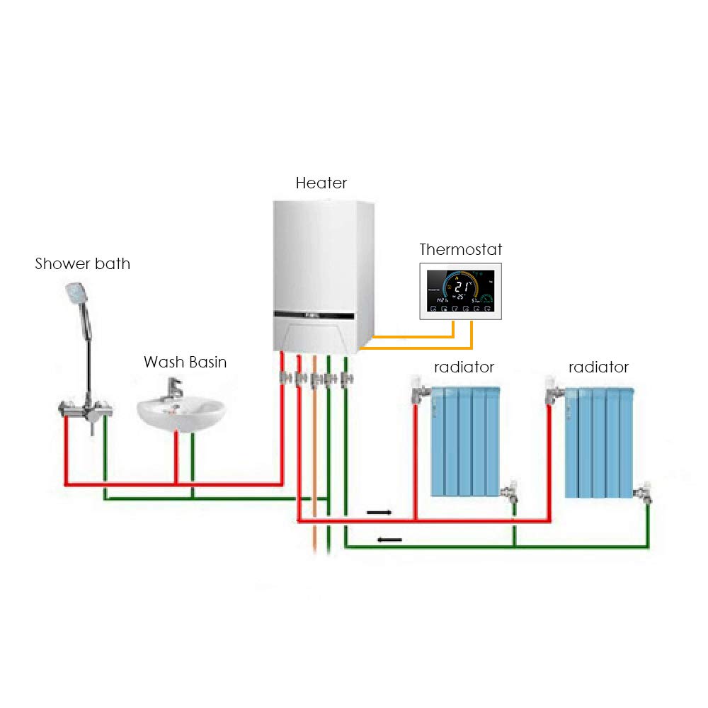 WiFi Raumthermostat für Gaskessel Thermostat mit 4,8 Zoll LCD-Bildschirm 5+1+1 Programmierbar Wandthermostat Kompatibel mit Alexa Google Home