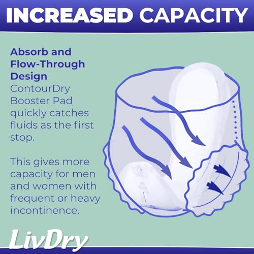Image of ContourDry Booster Pads XL by LivDry, Adds Max Absorbency to Adult Diapers with Flow-Through Design, Up to 4 Cups Capacity, More Coverage for Women and Men, 160 Count