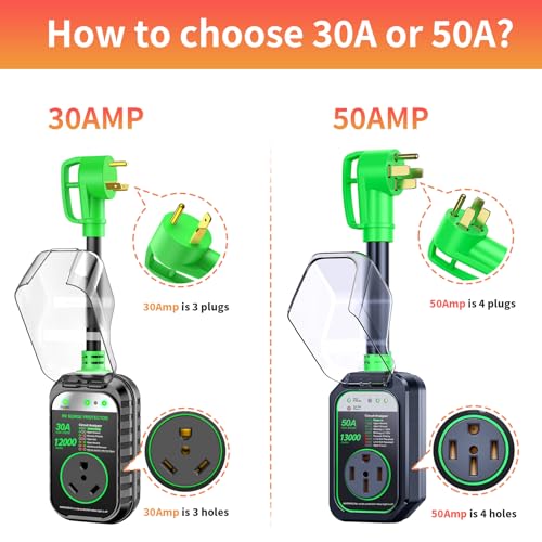 Image of GEARGO 50 Amp RV Surge Protector, 𝟐𝟎𝟐𝟔 𝐍𝐄𝐖 Auto Shutoff IP68 50 Amp RV Surge Protector, High-Energy Protection & Temperature Control, Full Circuit Analyzer for Travel Trailers