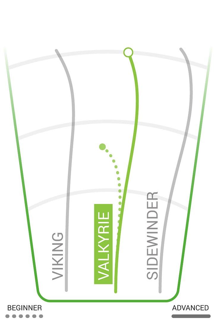 Innova Discs Golf DX 3 Disc Set | Driver, Midrange, Putter | Valkyrie, Alien, AviarX3 + G3T Blank top mini