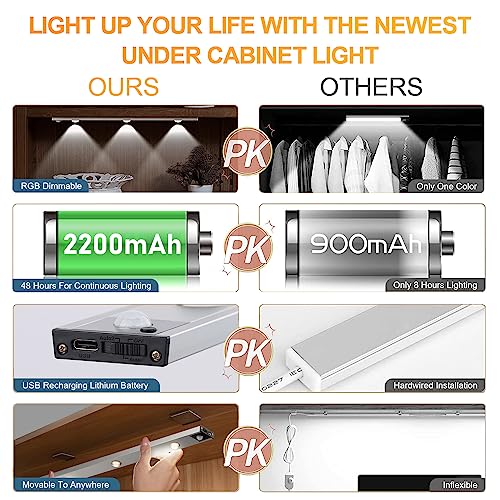 Aanyhoh Luce Armadio LED con Sensore di Movimento