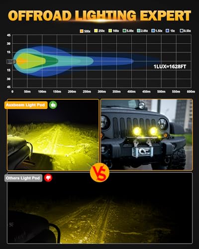 Image of Auxbeam 4In 90W Amber Round Led Offroad Lights 2PCS 9000LM Amber Fog Super Bright Driving Light with Wiring Harness Kit Spot Beam Pod Light for Truck SUV ATV UTV Jeep Wrangler Motorcycle