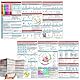 SPHERETRON EKG Taschenhandbuch 2 Stück EKG Pocket Guide EKG Taschenkarte Doppelseitige EKG Rhythm Interpretation EKG Rhythmus Pocket Card EKG Card Interpretation des EKG Schnelles Herzanalyse
