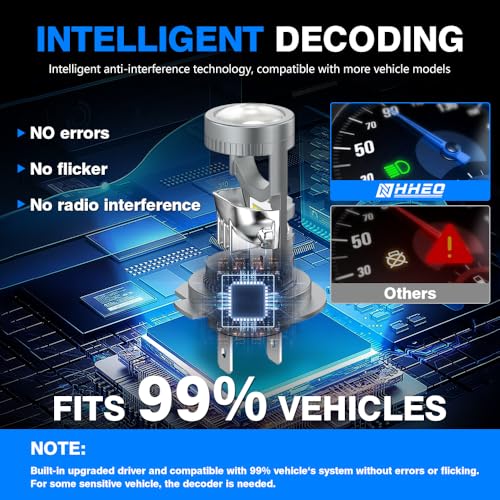 NHHEO H7 LED Headlight Bulb 400% Brighter with Projector Lens No Astigmatism Problem 6000K 20000LM 12V IP68 Waterproof 2Pcs H7 LED Bulbs 1:1 Size Plug and Play Headlight Bulbs - Image 3
