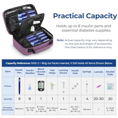 Image of AUVON Large Insulin Cooler Travel Case, 4x160g for Longer Cooling Effect