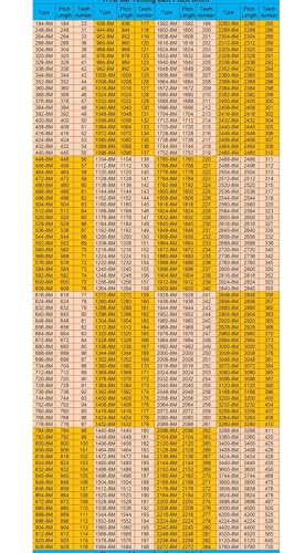 Courroie crantée HTD 8M 1440mm de remplacement pour motorisation de machine outil