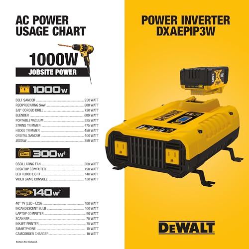 Image of DEWALT DXAEPIP3W 1000 Watt Inverter Works with DeWalt 20V XR 5 AH Battery | 3 Ways to Connect -Cables, Battery, DC Plug, Dual AC Outlets, USB-A & 1 USB-C 30W