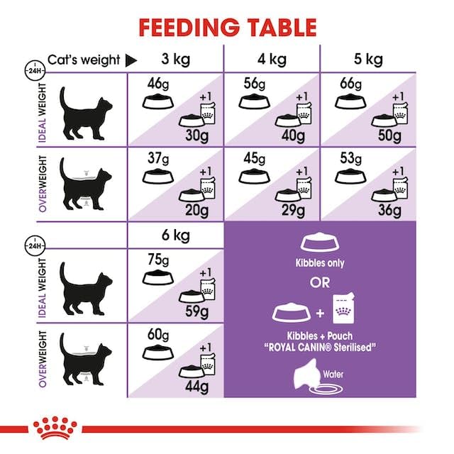 ROYAL CANIN Regular STERILISED 7+ | Doppelpack | 2 x 400 g | Alleinfuttermittel für kastrierte Katzen | Kann dazu beitragen die Nieren- und Harnwegsfunktion zu unterstützen