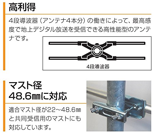 Amazon.co.jp: マスプロ電工 超高性能型UHFアンテナ 20素子 受信