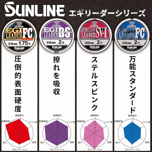 Sunline Saltimate Egi Leader Blackstream No. 2 30 m miniatura 6