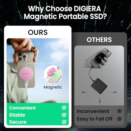 Image of DIGIERA 2TB Magnetic Portable SSD, External Solid State Drives with USB-C 3.2 Gen 2x2, Speed Up to 2000MB /s, Compact & Durable, Compatible with iPhone 15 /16 Series and Other USB-C Devices, Pink