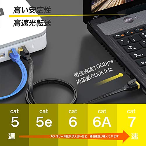 LANケーブル CAT7 1M 高速安定 フラット 厚さ2mm 企業用 ランケーブル カテゴリー7 家庭用 サーバー インターネット ケーブル パソコン用 業務用 ゲーム オンライン カーペット ツメ折れ防止 (1m, ホワイト)
