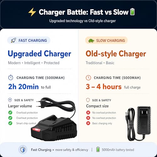 Image of Tietoc Leaf Blower Cordless,Brushless Electric Leaf Blowers w / 2x5.0Ah Battery & Fast Charger, 6 Speed Powerful Blowers for Garden Lawn Care Patio Blowing Leaves Dust Snow Gift for Men Orange
