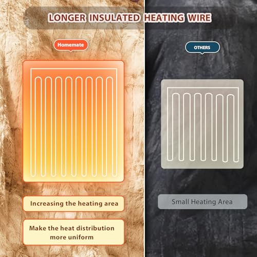 Image of Homemate Heated Blanket Electric Throw - 50 inchx60 inch Heating Blanket Throw 1 /2 /4 /6 /8 Hours Auto-Off 10 Heat Levels Over-Heat Protection Luxury Faux Fur Sherpa ETL Certification