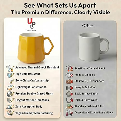 Image of U.P.C. Premium Bone China Ceramic Coffee Mug Set of 6 with 6 Coasters | Designer Tea & Coffee Cups |Printed Ceramic Mug Set | Tea Cups for Home,Office.