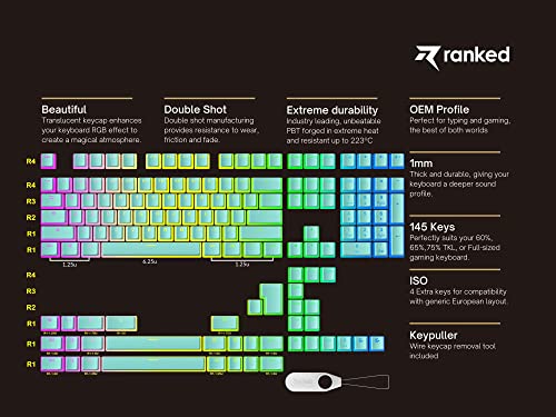 Ranked Pudding v2 PBT Keycaps, Chrysler Miami Blue, 145 Keys - Image 2