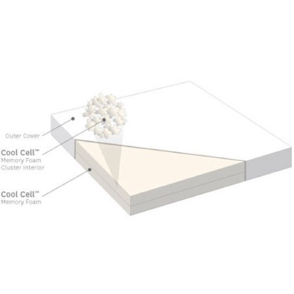 Airia Basics Air Loft Topper, Full