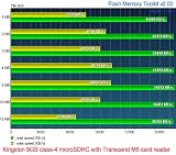 Profesjonalna karta Kingston 8 GB MicroSDHC do smartfona Karbonn S1 Titanium z niestandardowym formatowaniem i standardowym adapterem SD (klasa 4)
