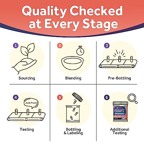 Probiotics For Women And Men, 200 Billion Cfu 36 Strains, With Prebiotic Fiber & Enzymes, Restores Microflora Balance, Shelf Stable, Delayed Release, Ultra High Potency, No Soy Gluten Dairy, 30 Caps #TOP7