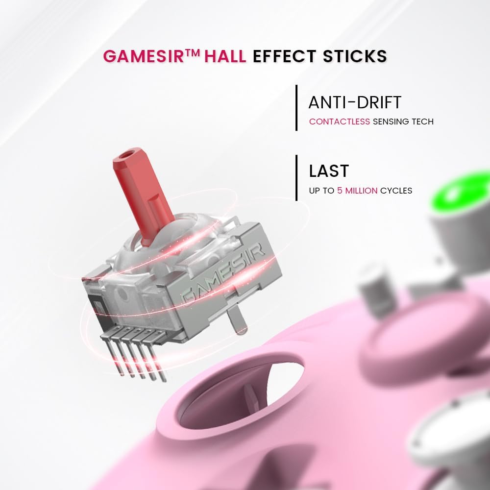 Diagram showing the internal mechanism of GameSir Hall Effect Sticks with anti-drift and long lifespan features.
