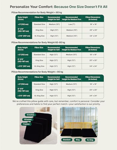 Image of The White Willow Bed Wedge Pillow for Sleeping, Leg Elevation Memory Foam & HR Foam with Removable Pillow Cover, XL King Size Low Height- Black (24 inch L x 24 inch W x 7 inch H Inch)