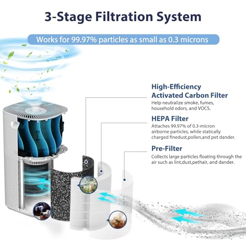 Core 600S-P Replacement Filter for LEVOIT Core 600S & Core 600S-P Air Purifier,3-in-1 HEPA Filter Core 600S-RF for Home Large Room, 1 Pack, White